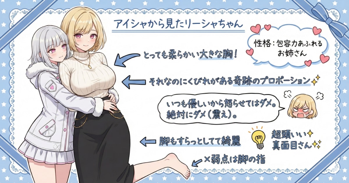 ユーザー主催投稿企画 お題はオリキャラの他己紹介