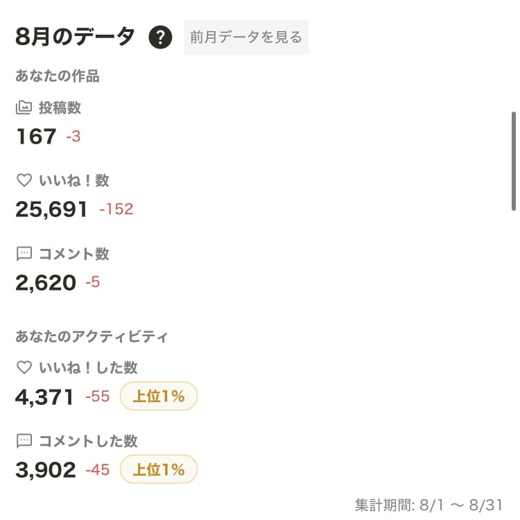8月の実績