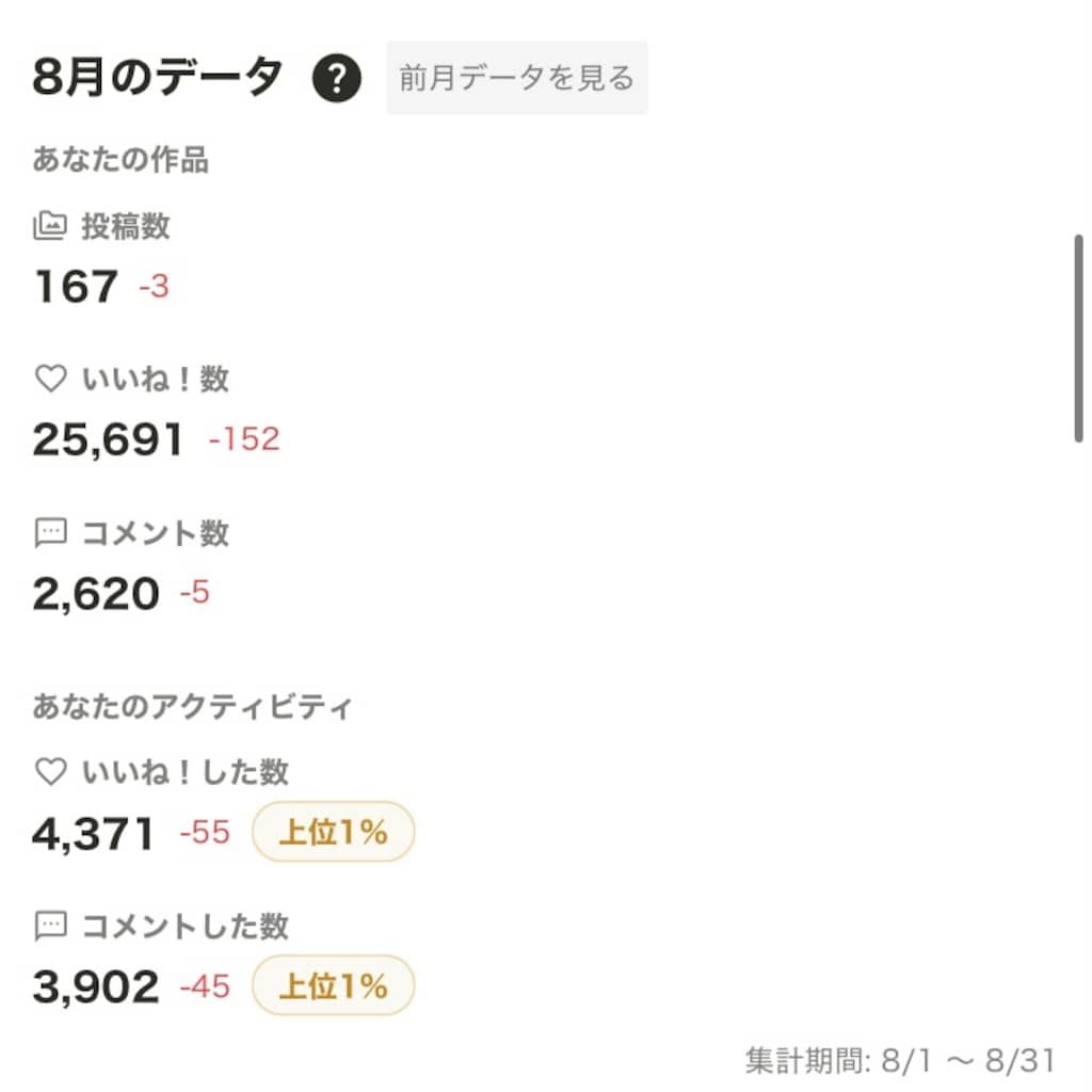 8月の実績