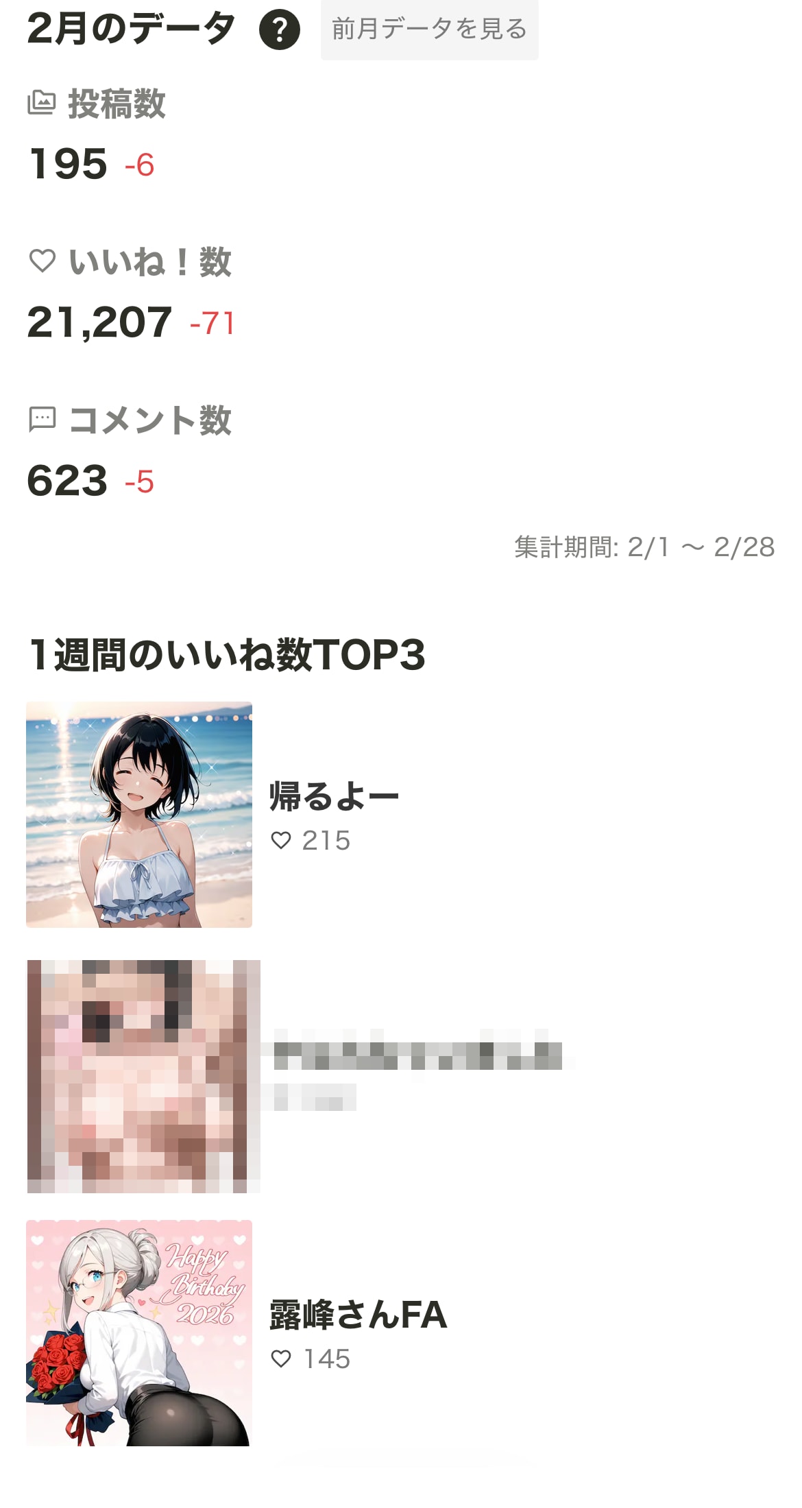 2026年2月の実績