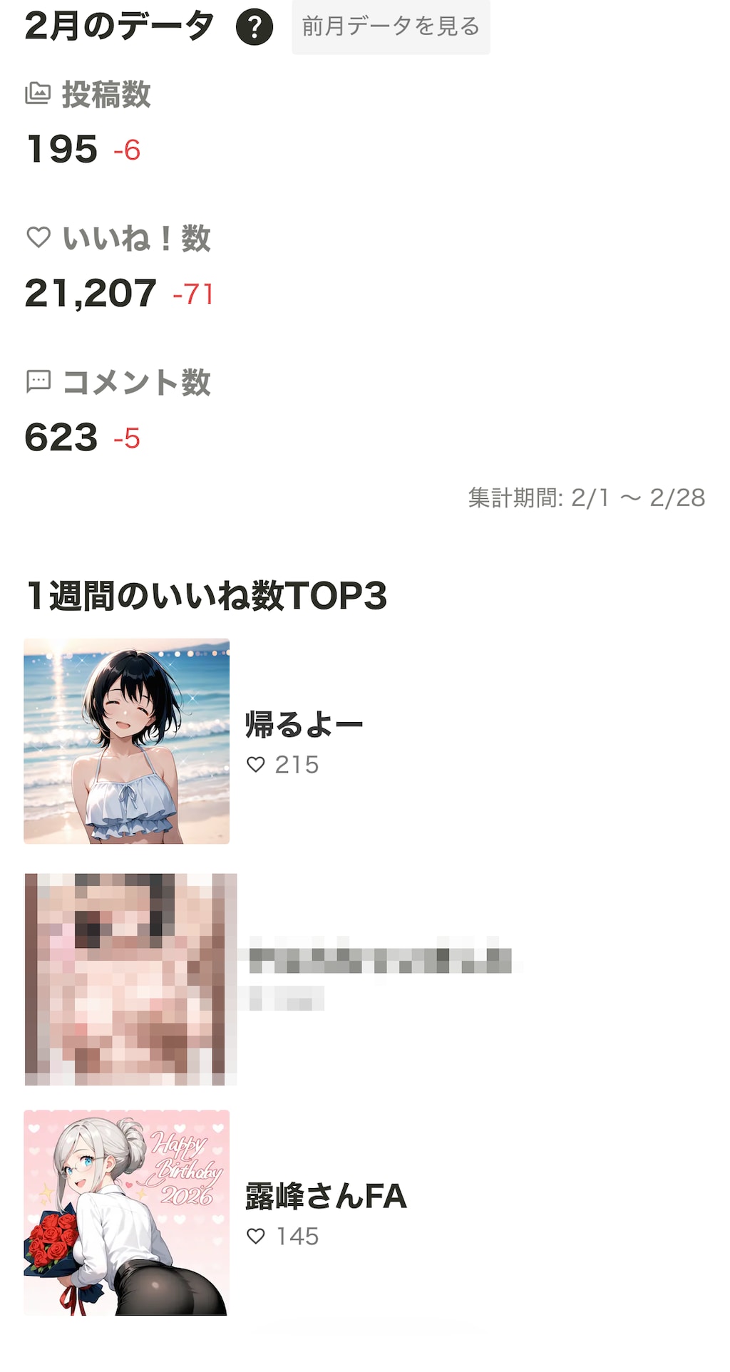 2026年2月の実績