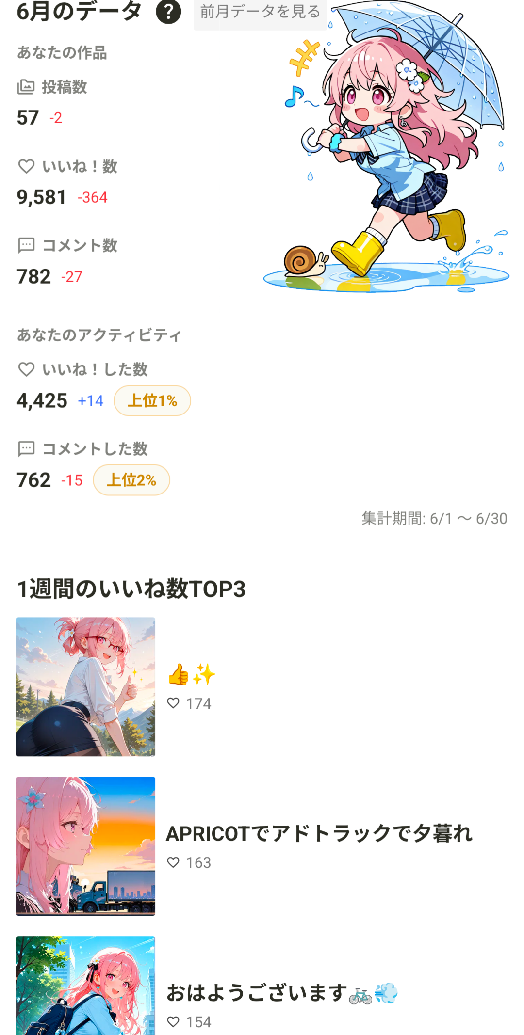 2026年6月実績