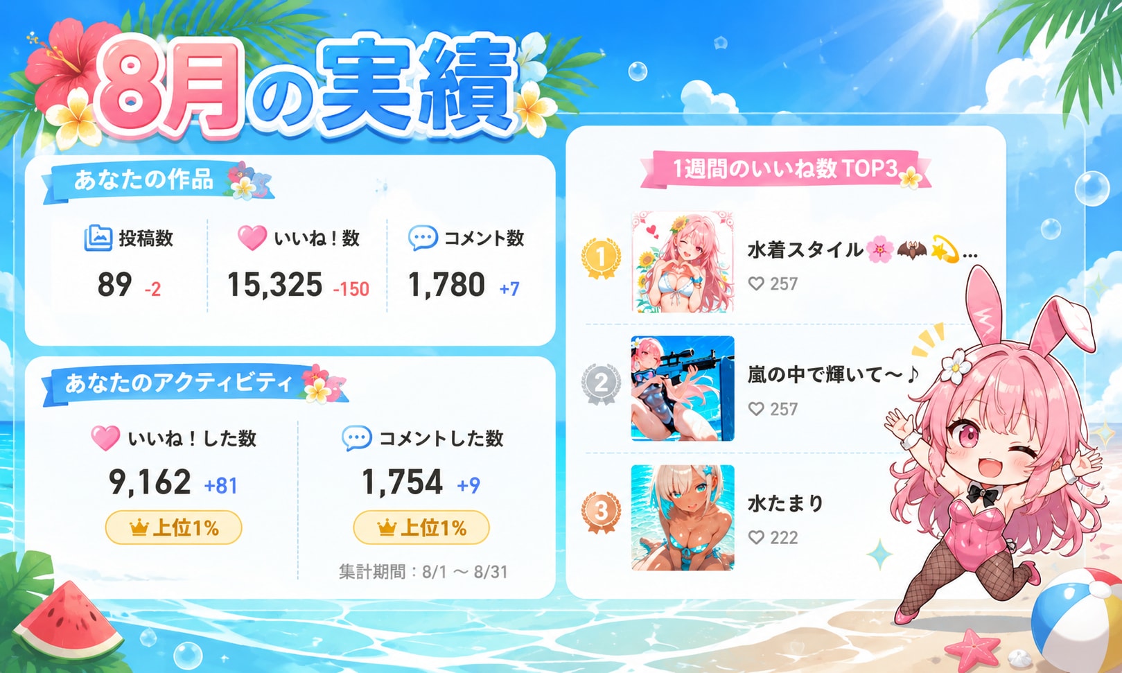 2026年8月実績