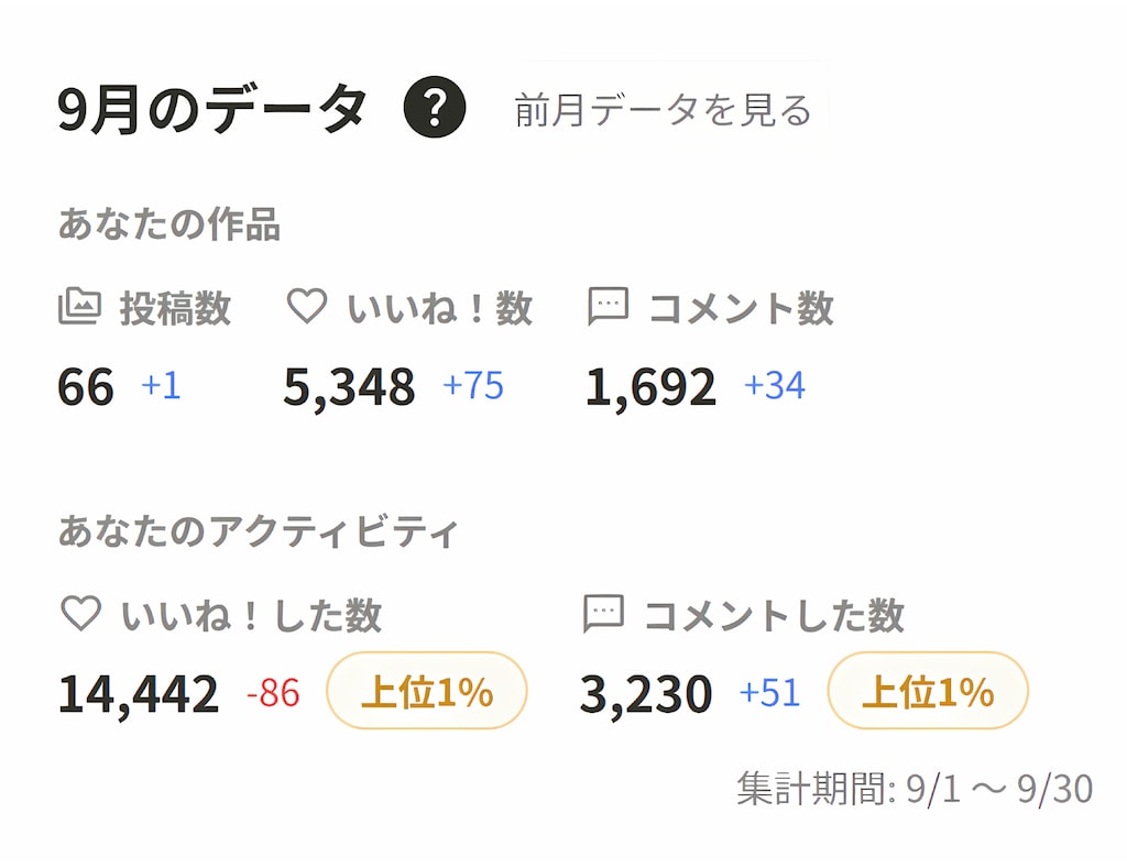 9月の活動実績
