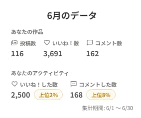 ６月の月末報告