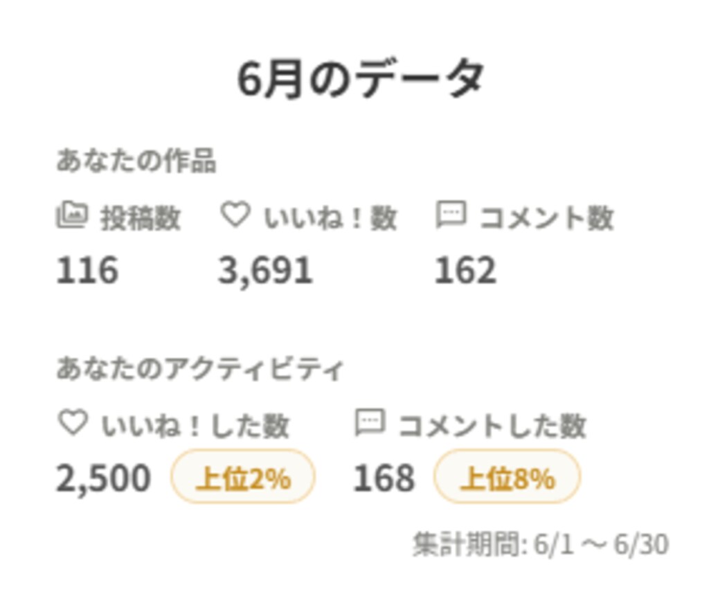 ６月の月末報告
