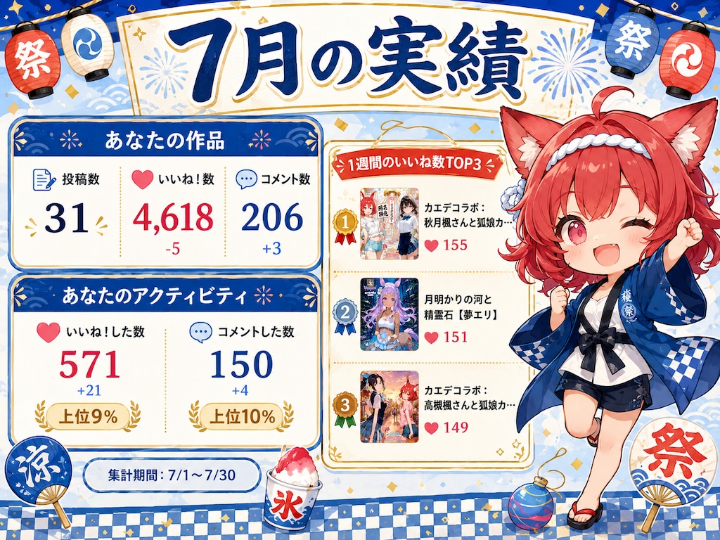 2026年7月の実績