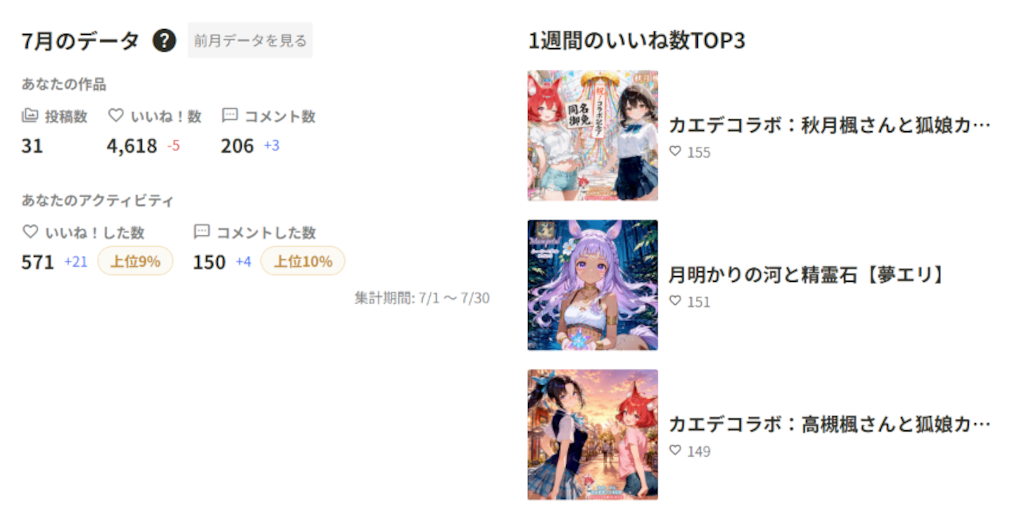 2026年7月の実績