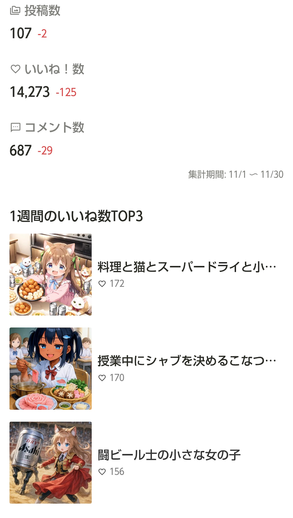 11月の実績