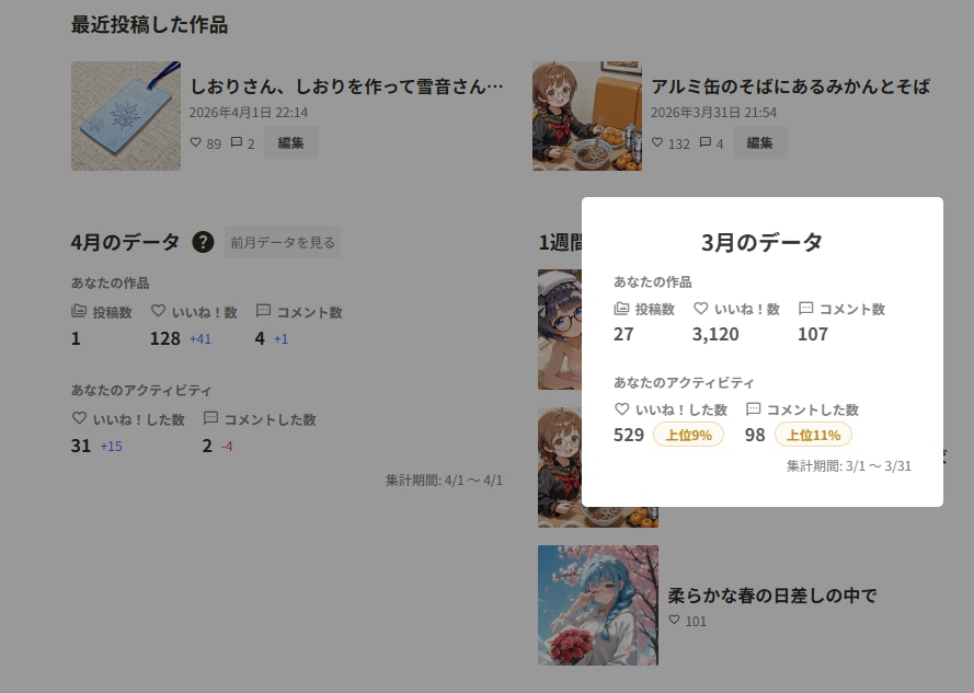 ３月の実績を出してみた