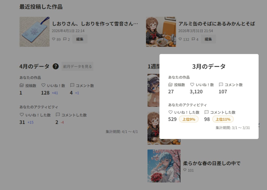 ３月の実績を出してみた