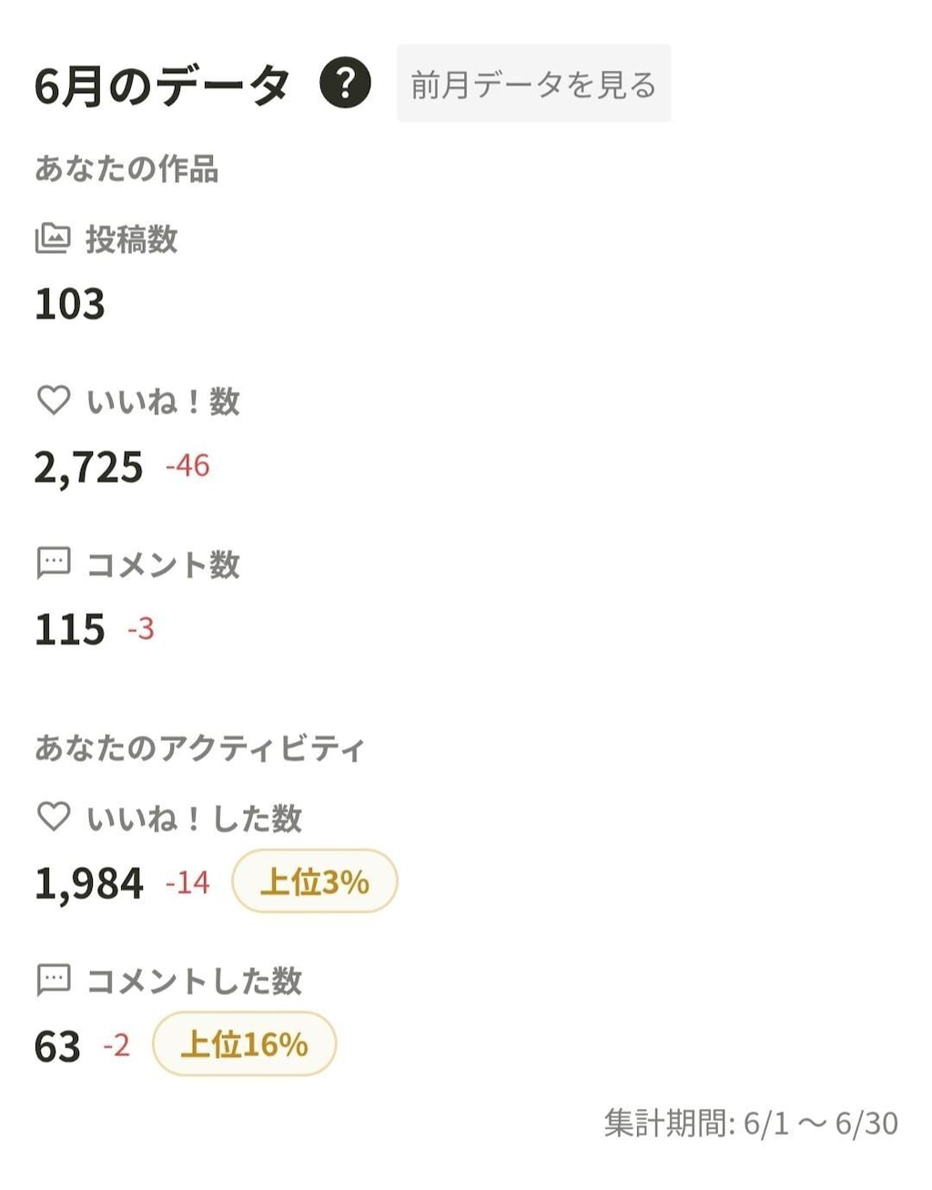 ７月の実績