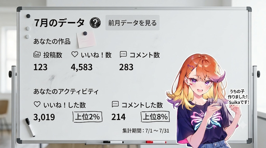 ７月の実績