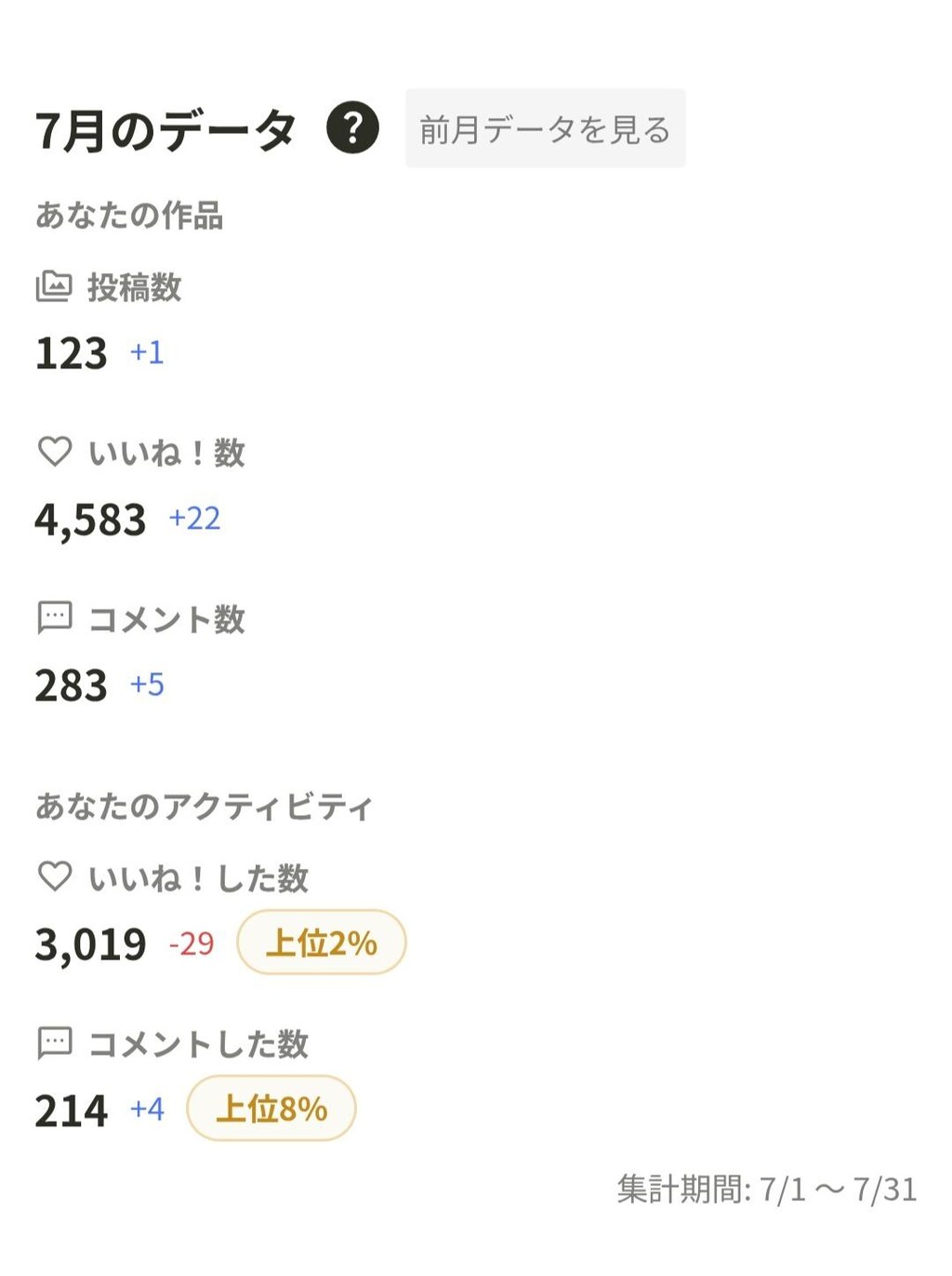 ７月の実績