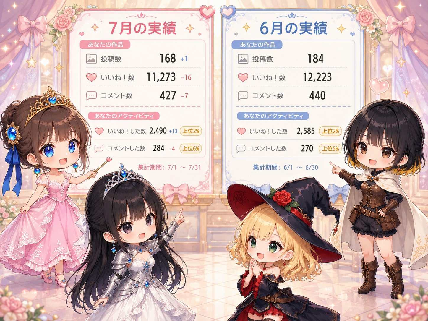 7月の実績