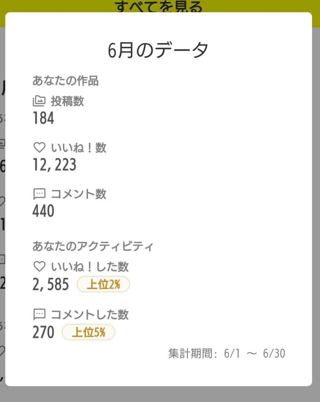 7月の実績
