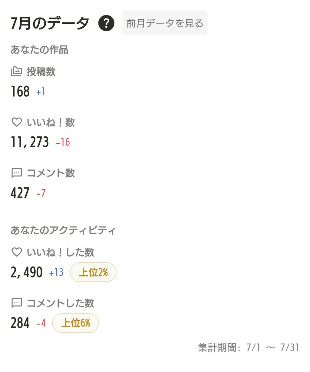 7月の実績