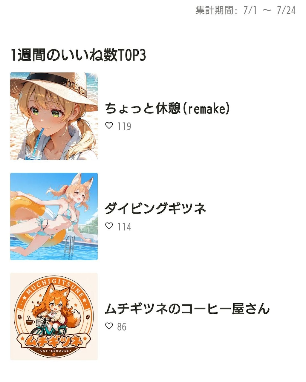 7月の実績