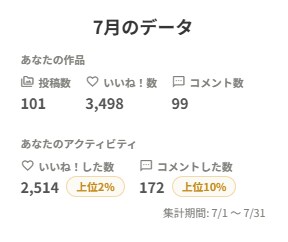 7月の月末報告