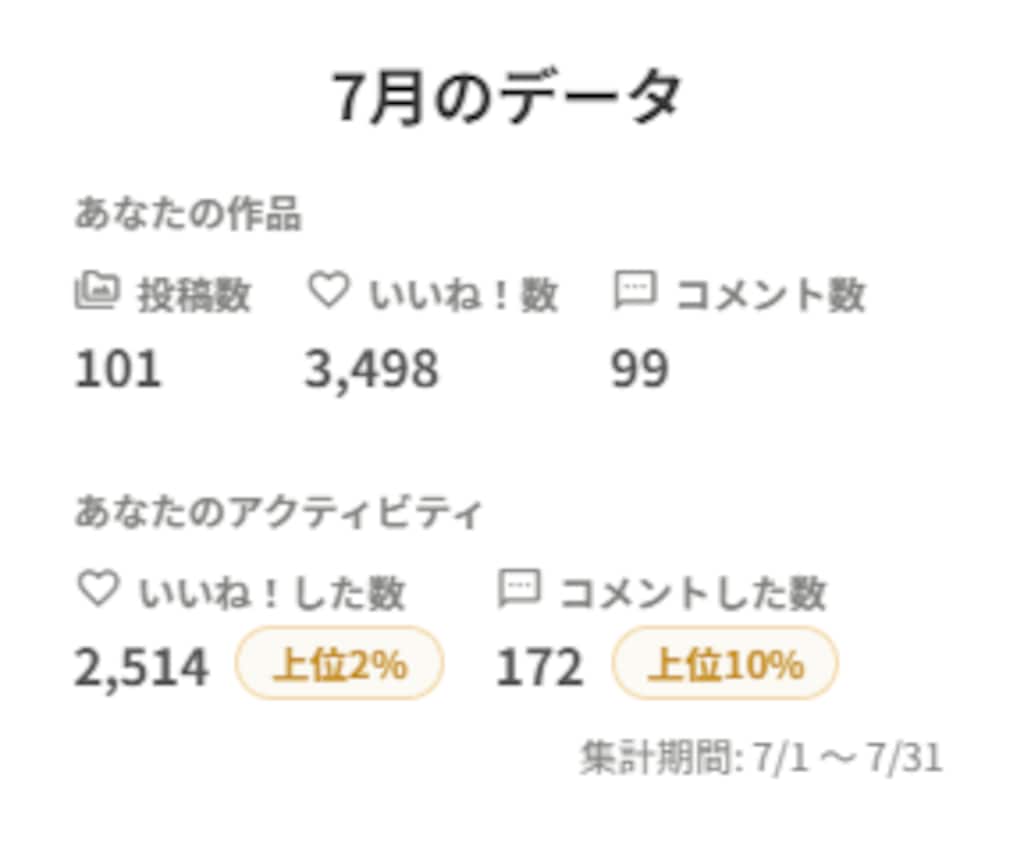 7月の月末報告