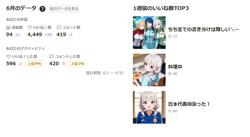 6月の実績