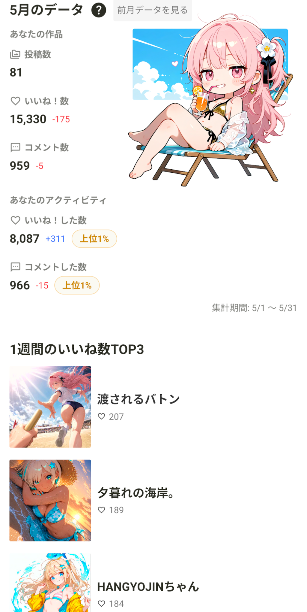 5月実績