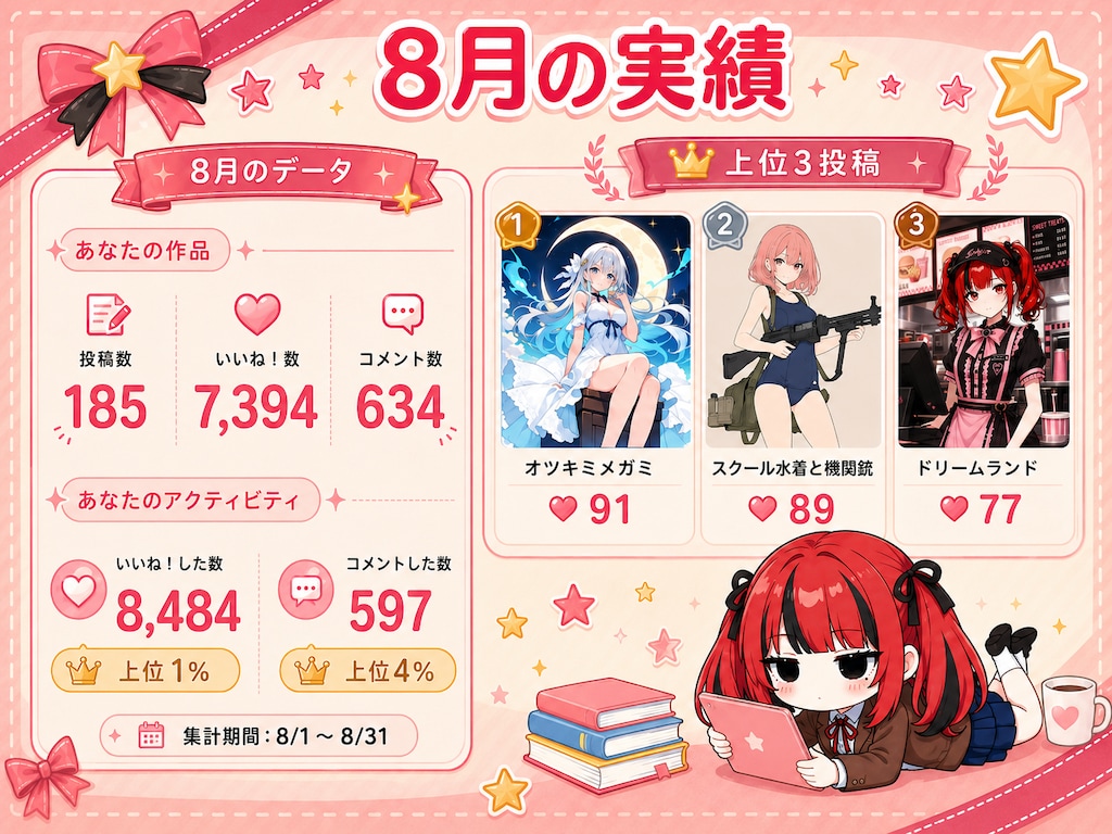 2026年8月の実績