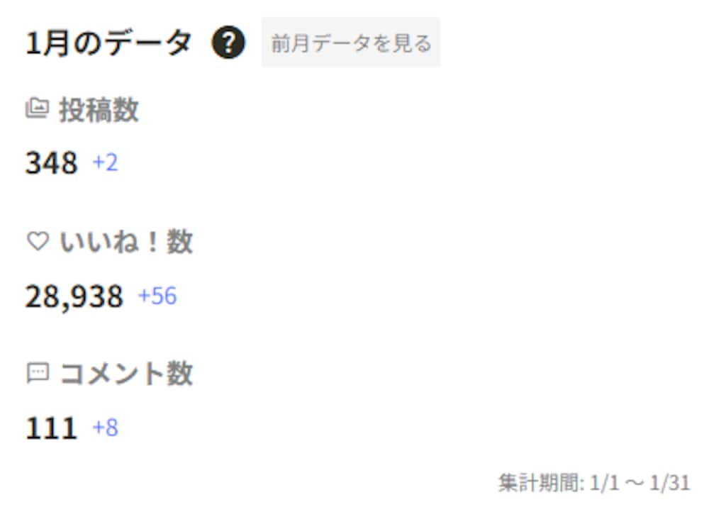 １月と12月の比較について