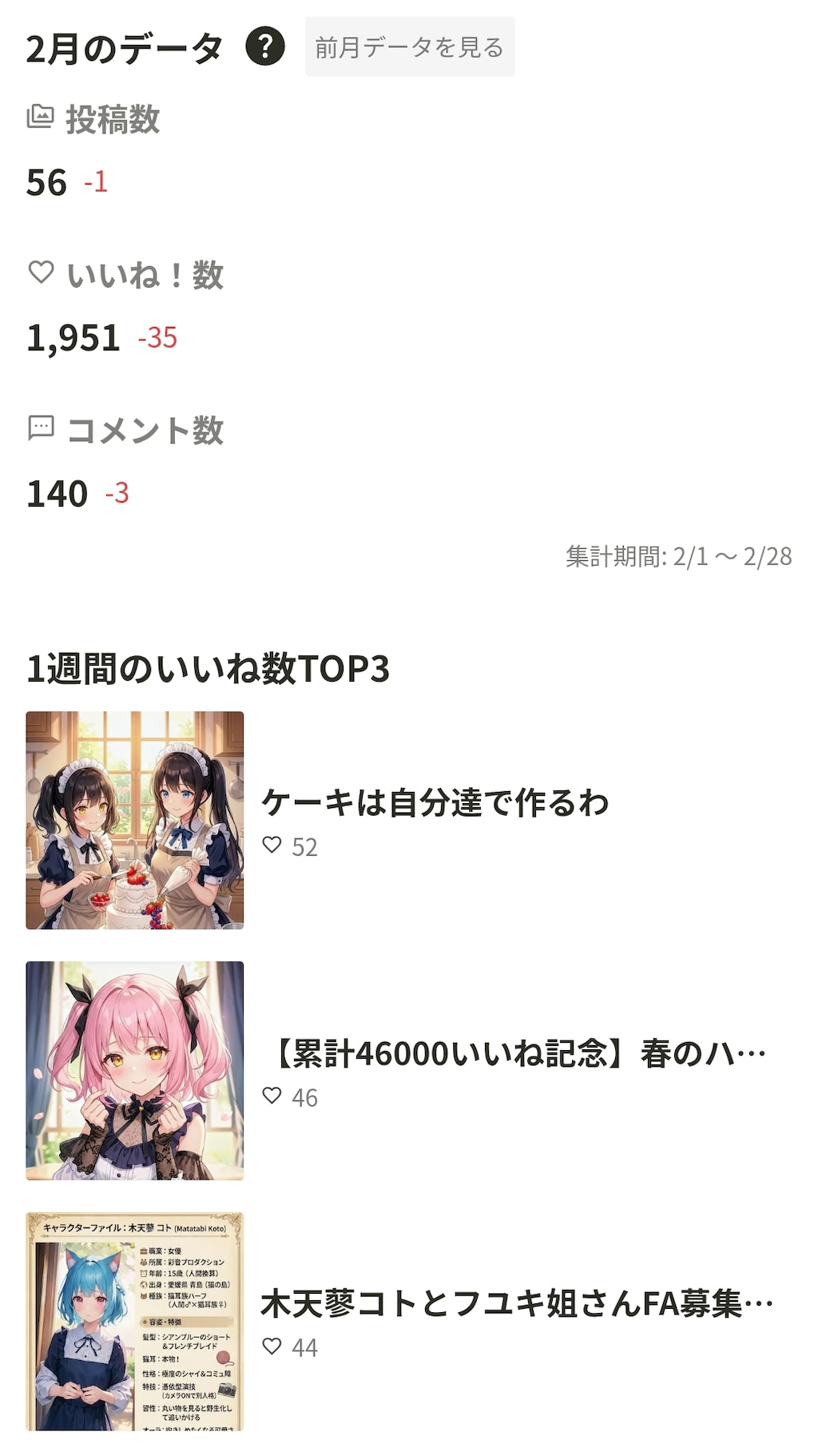 2026年2月の実績