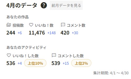 2026年04月の実績