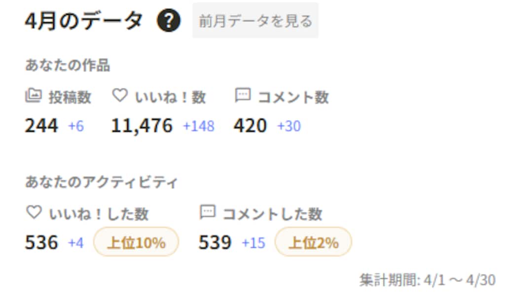 2026年04月の実績