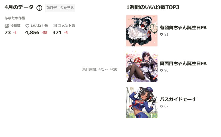 2026年4月の実績
