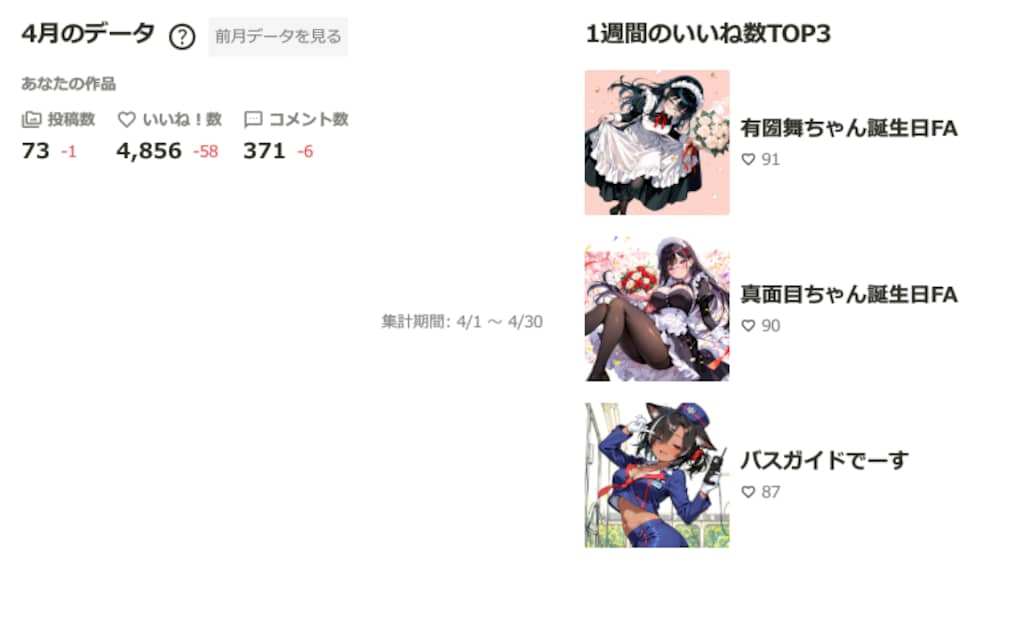 2026年4月の実績