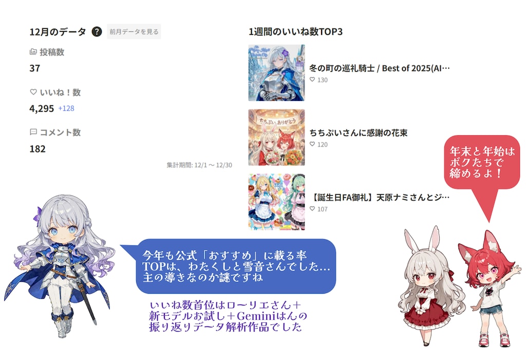 2025年12月の実績