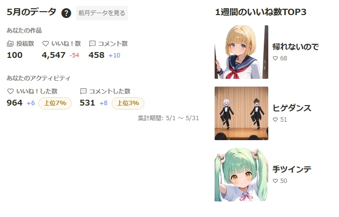 5月実績