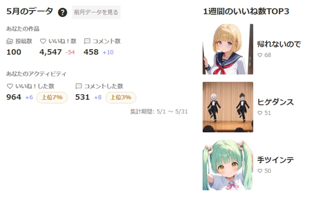 5月実績