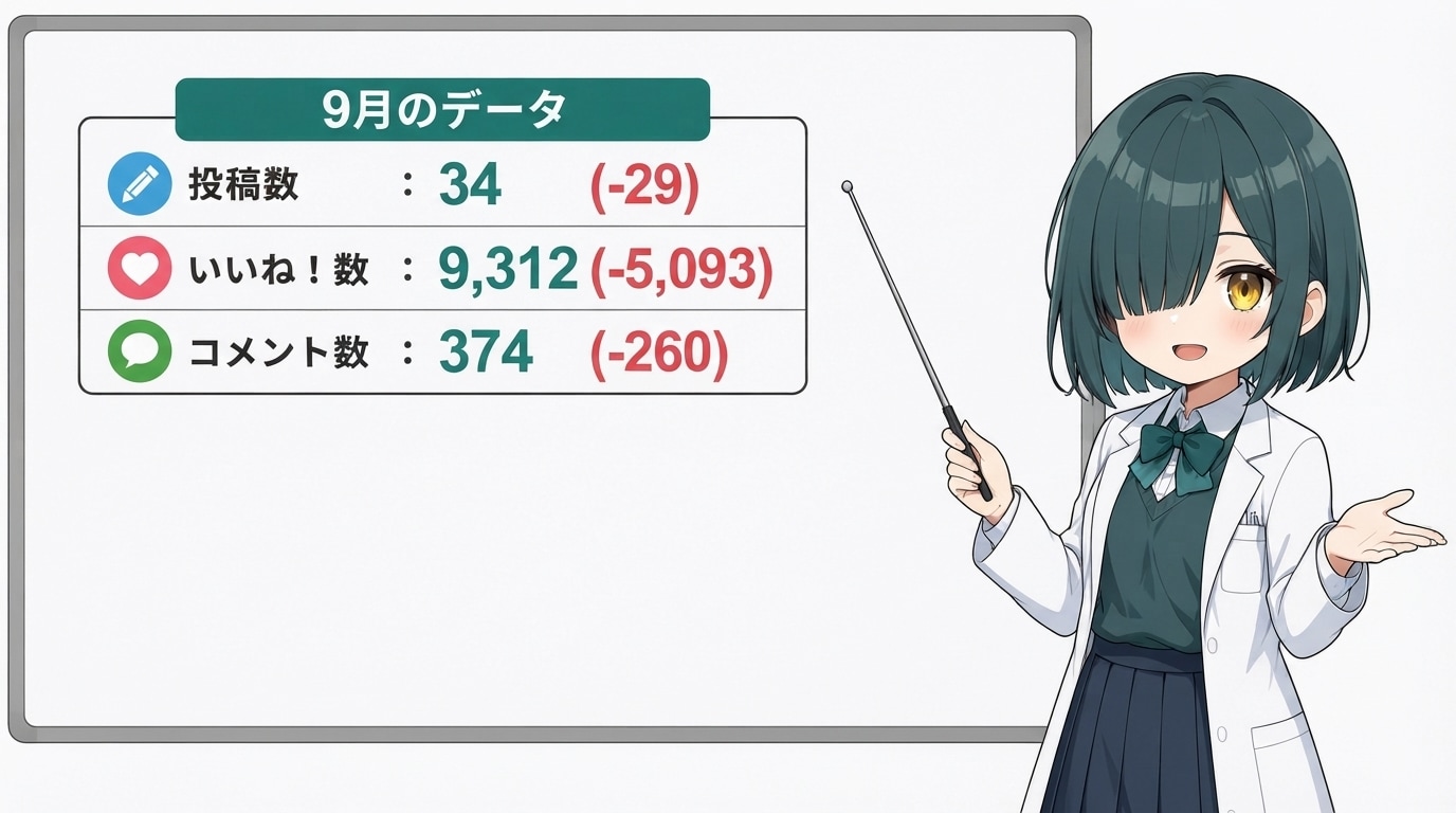 9月の実績