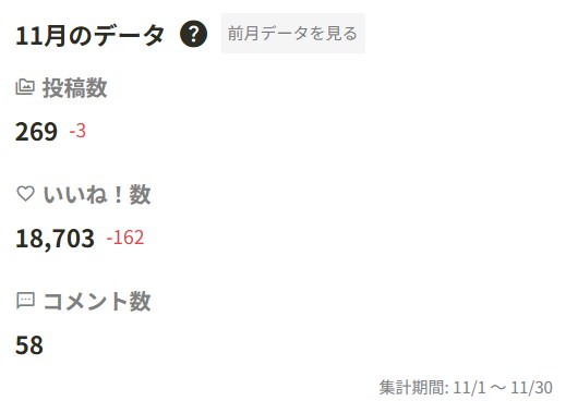 11月のリザルト