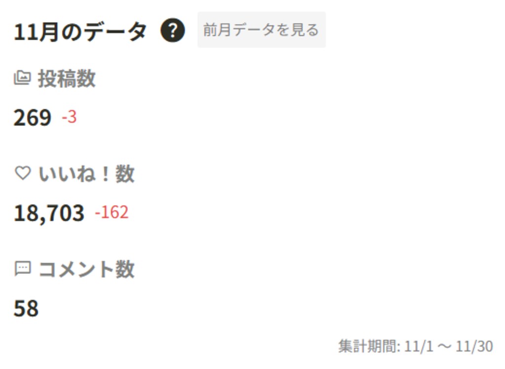 11月のリザルト