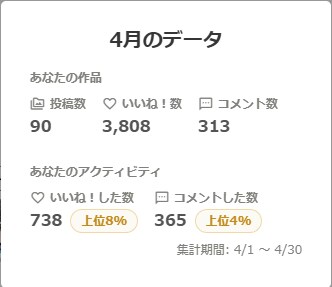 4月実績