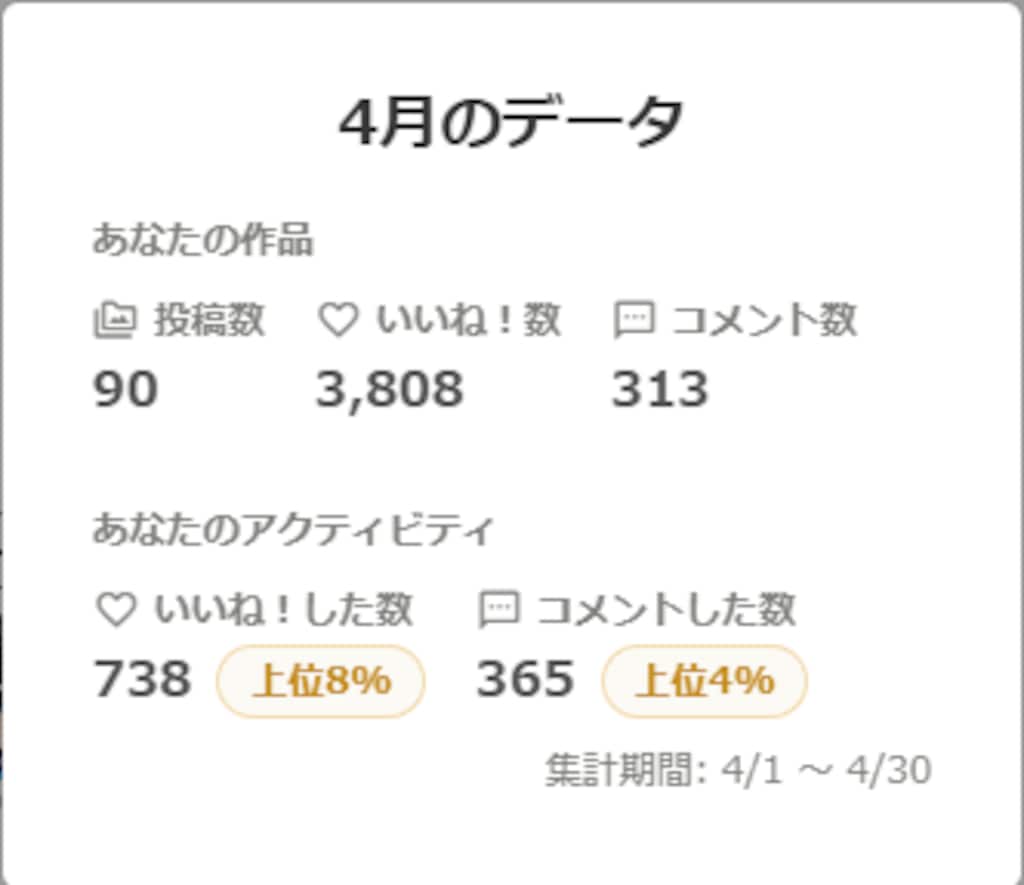 4月実績