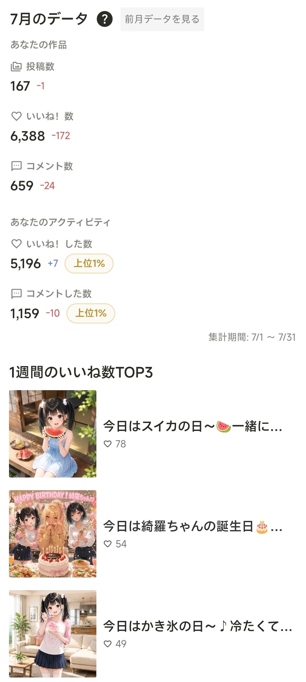 7月の活動結果を報告します！