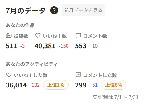 ７月のリザルト