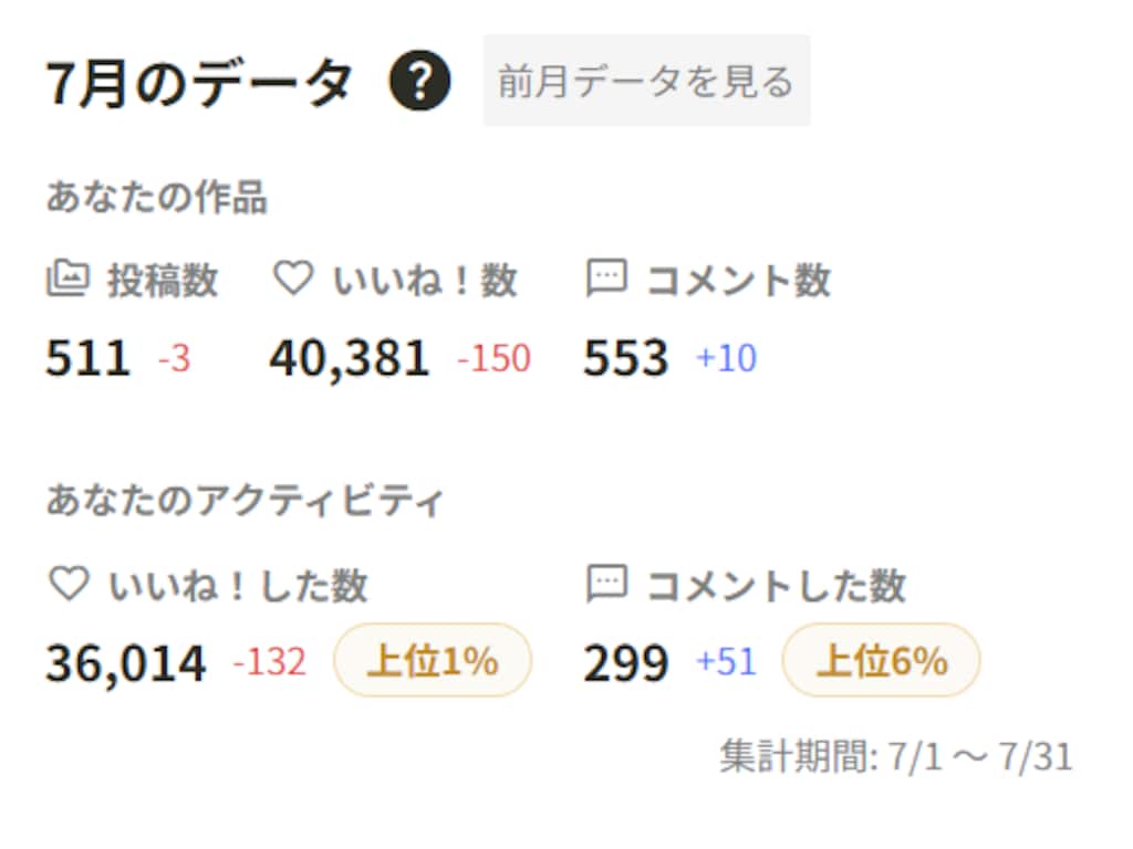 ７月のリザルト