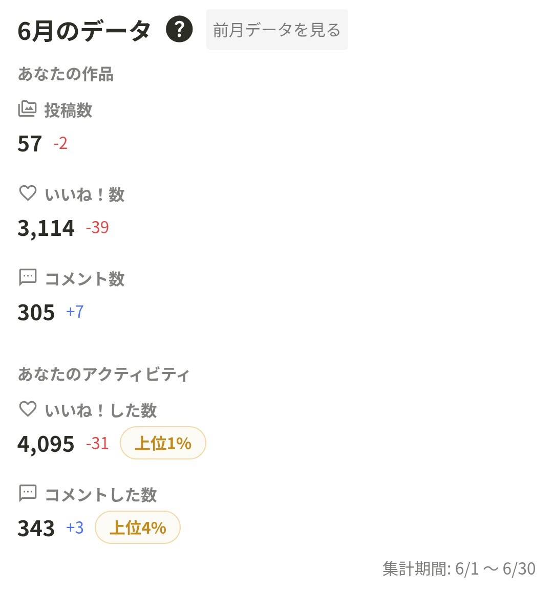 2026年6月の実績
