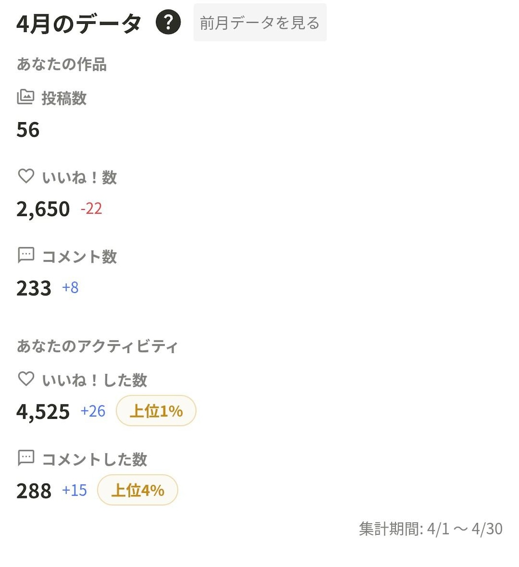 2026年6月の実績