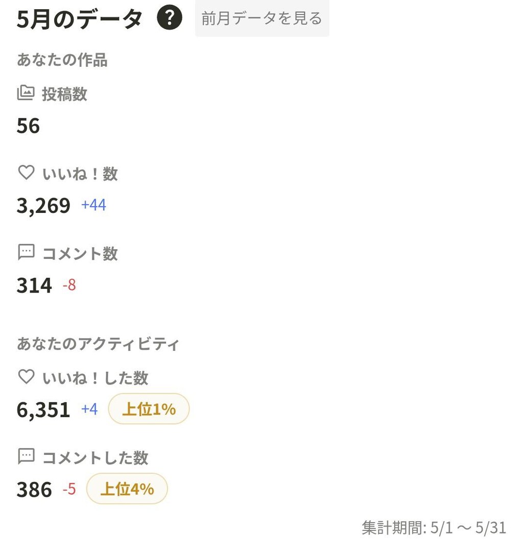 2026年6月の実績