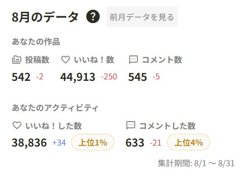 ８月のリザルト