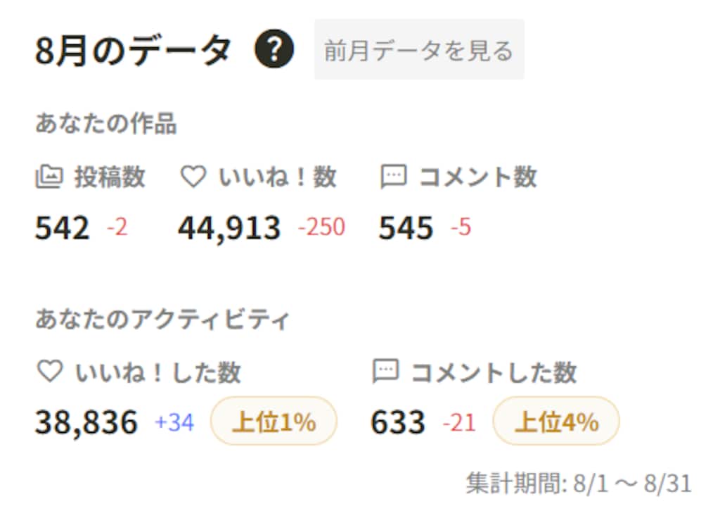 ８月のリザルト