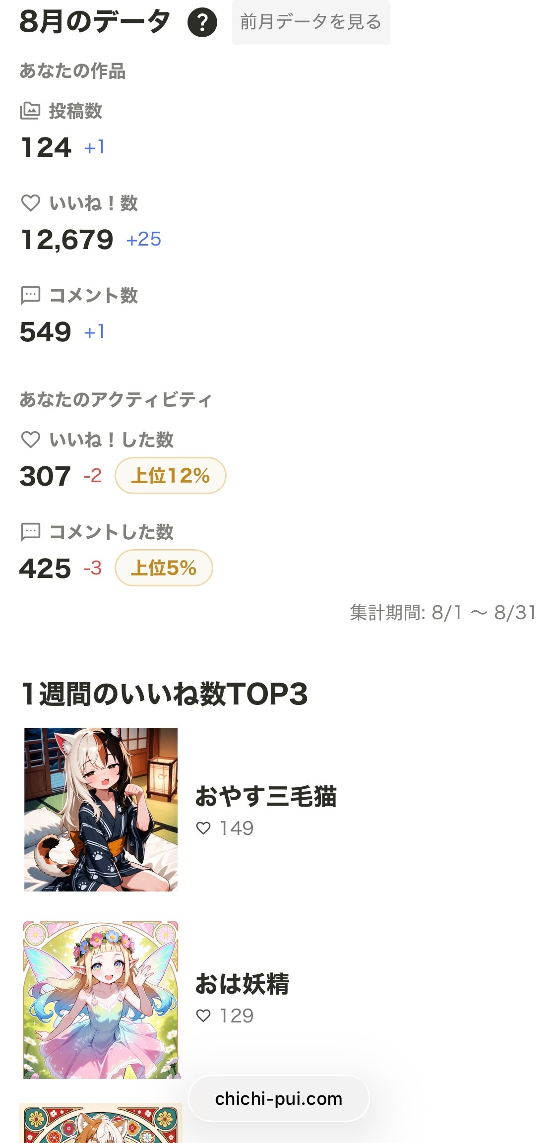 8月実績
